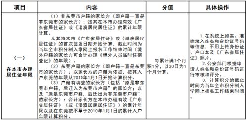 东莞家长,东莞2020年积分入学公开征求意见,赶紧来提