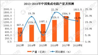 家具类股票中属于垄断行业的有哪些。。？？