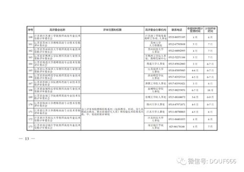 职称考核评审报告范文-职称评审表怎么填写？