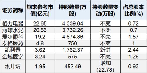 名人s928是什么时间上市的，和i530相比哪个更好？