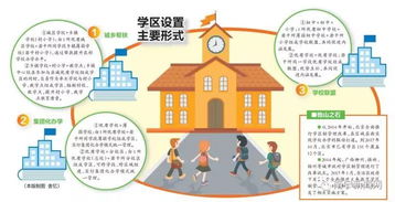 南宁中小学 学区制 来了 不用买学区房,在家门口也能享受优质教育 南宁市民 太复杂没看懂