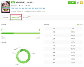 抖音带货行业利润排行榜抖音直播带货一个月能赚多少钱 