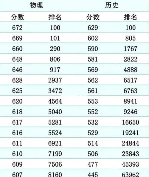 二模划线 2021江苏13市高三二模分数线出炉 除了南京