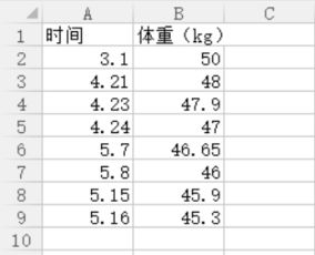 怎么做一个excel的表格 横坐标为时间的 