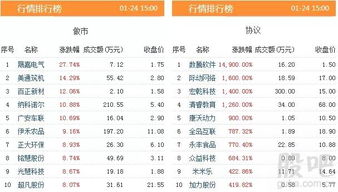 新三板股票暴跌是为什么