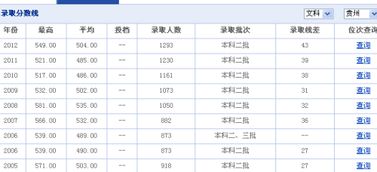 适合文科生的单招学校 400分左右 文科的二本院校有哪些 