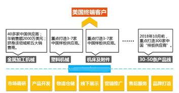 初三数学二次函数应用专题，销售问题，牢记公式、抓住变化关键点：JN江南体育(图4)