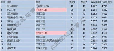 筑梦情缘 各项数据全扑,靠流量立足的杨幂,处境很不乐观