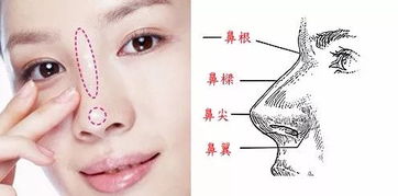 香港医美 冒那么大的风险,就为了拥有笔直 精致的鼻子,值得吗