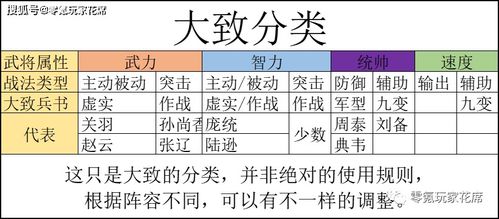 三国志战略版 兵书系统全面分析,细节之处见胜败