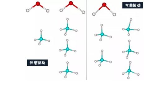 红外光谱图解析知识大全 图文并茂