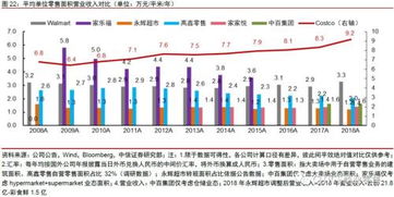 百度财经和证券之星上的财务指标不同，行业平均值也有很大差距，哪一个比较权威一些？