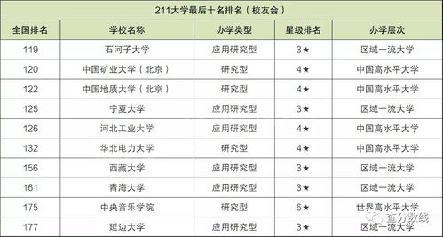 江苏211大学名单排名一览表？江苏最差的211是哪个学校