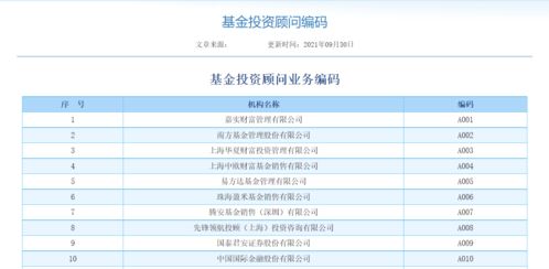 基金公司都有编码，都是上市公司吗