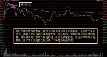 怎样运用分时图把握最佳买入时机