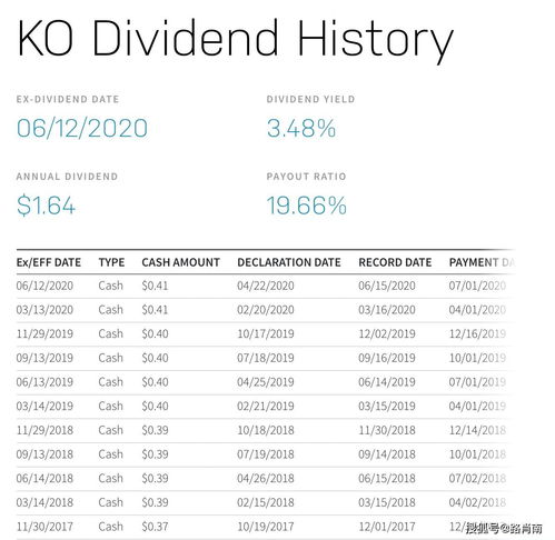 我在股权登记日买了股票在派息日在之前卖掉了还有派息吗