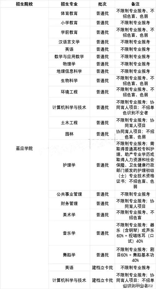 广东专插本怎么选专业,广东传播与策划专插本对口专业是什么(图2)