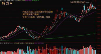 请问中国股市什么时候才是个底？我空仓空的我手痒了 已经跌了3波见底了 真正的底部到底等到何时？