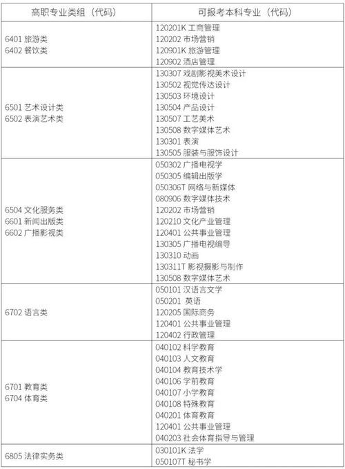 2023陕西专升本的学校有哪些(图1)