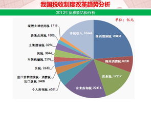 中小型企业的税收主要有哪些