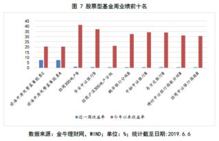 请问，股票基金和股票分级基金有什么区别，有什么不同、