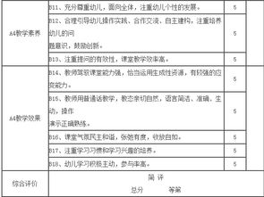 幼儿园幼儿教师教育教学评价表 