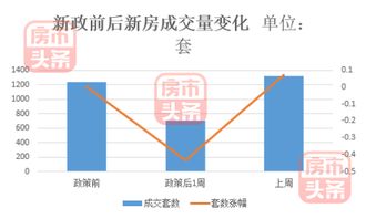 统计了这些数据,我们发现了政策影响楼市的规律