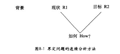 金字塔原理 读书笔记 全