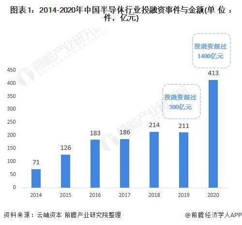 股权投融资，对于种子轮，A轮和B轮融资有什么区别