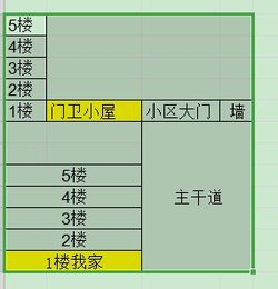 关于房子风水问题,我家房子副卧冲着小区门卫,右边就是小区主干道,这样的风水好不 