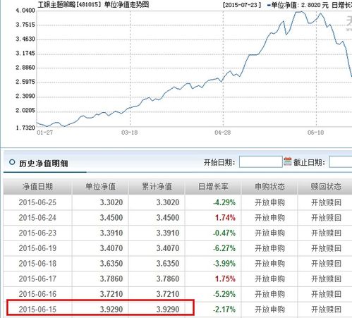 001184基金6月15号净值