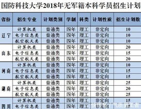 国防科大无军籍被认可吗  第1张