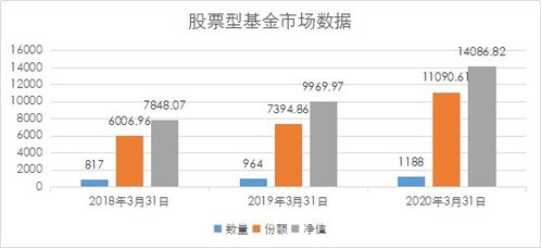 封闭式基金赎回显示成功,股票软件里有资产但是不能转出是什么原因?