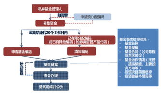 公司型基金是怎么操作的