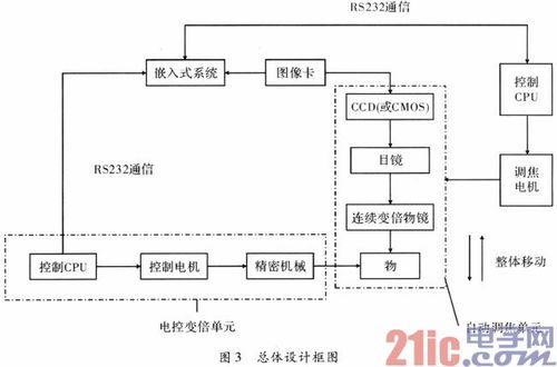 连续变倍是什么意思