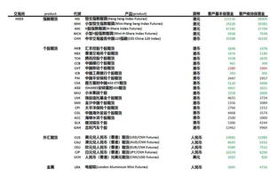 子母期货资管分仓软件的云服务器的配置要求