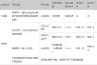 农业银行汇款要多少手续费