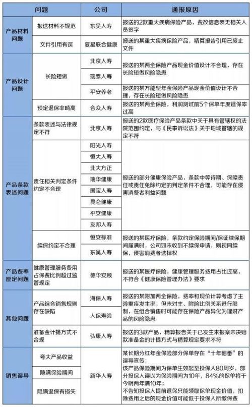 银保监会通报处罚人保财险(信泰保险公司官微微博)