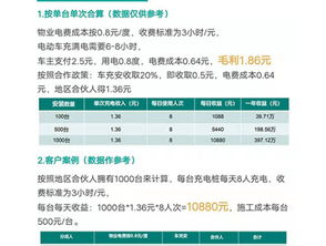 代理投票?有人知道怎么做的吗？