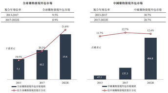 为什么说生物技术制药是高投入、高收益，同时又是高风险的行业？