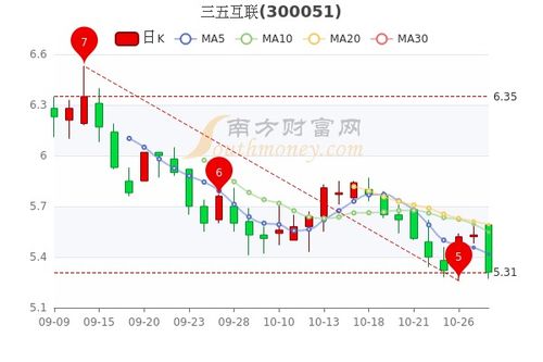 股票预测 股票咨询公司能预测股票走势吗