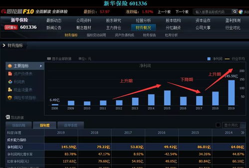 新华保险股票怎样购买