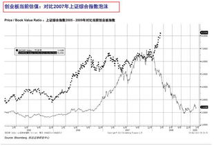 一支股票在上证深成或创业板和香港等上市其中在他们中上市的分别优缺点是，应如何选择. 高分求助