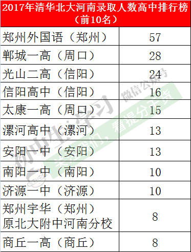 衡水中学为什么没有出在其他省 其实,这是其他省份人的万幸