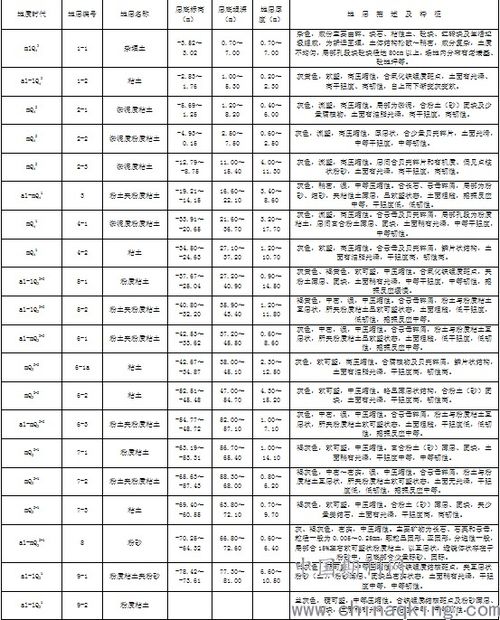 岩土工程勘察中抽水试验的探讨