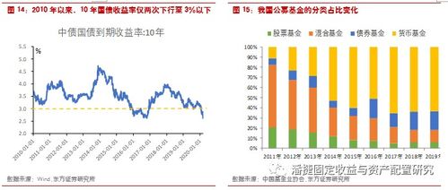 在投资价值方面，银行股怎么样啊？其他投资效益比较好的选择又有哪些呢？