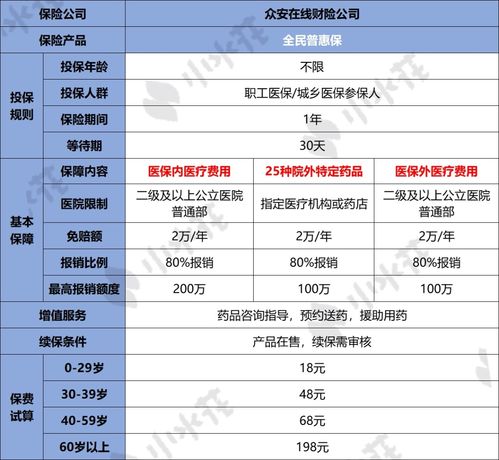 小水花保险经纪 18元保200万 全国人都能买的惠民保,靠谱吗