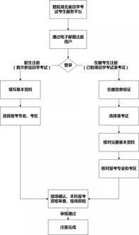 2023年湖北自考时间(图1)