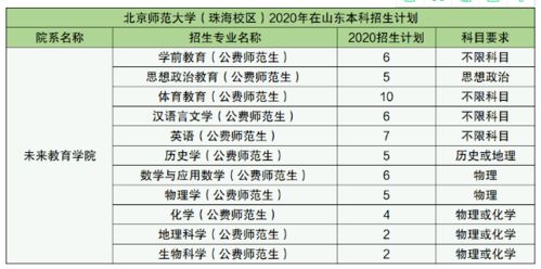 部属公费师范生与省属公费师范生有何不同