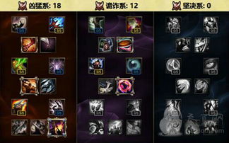 S6天赋 S6天赋加点大全 LOL全英雄S6天赋加点